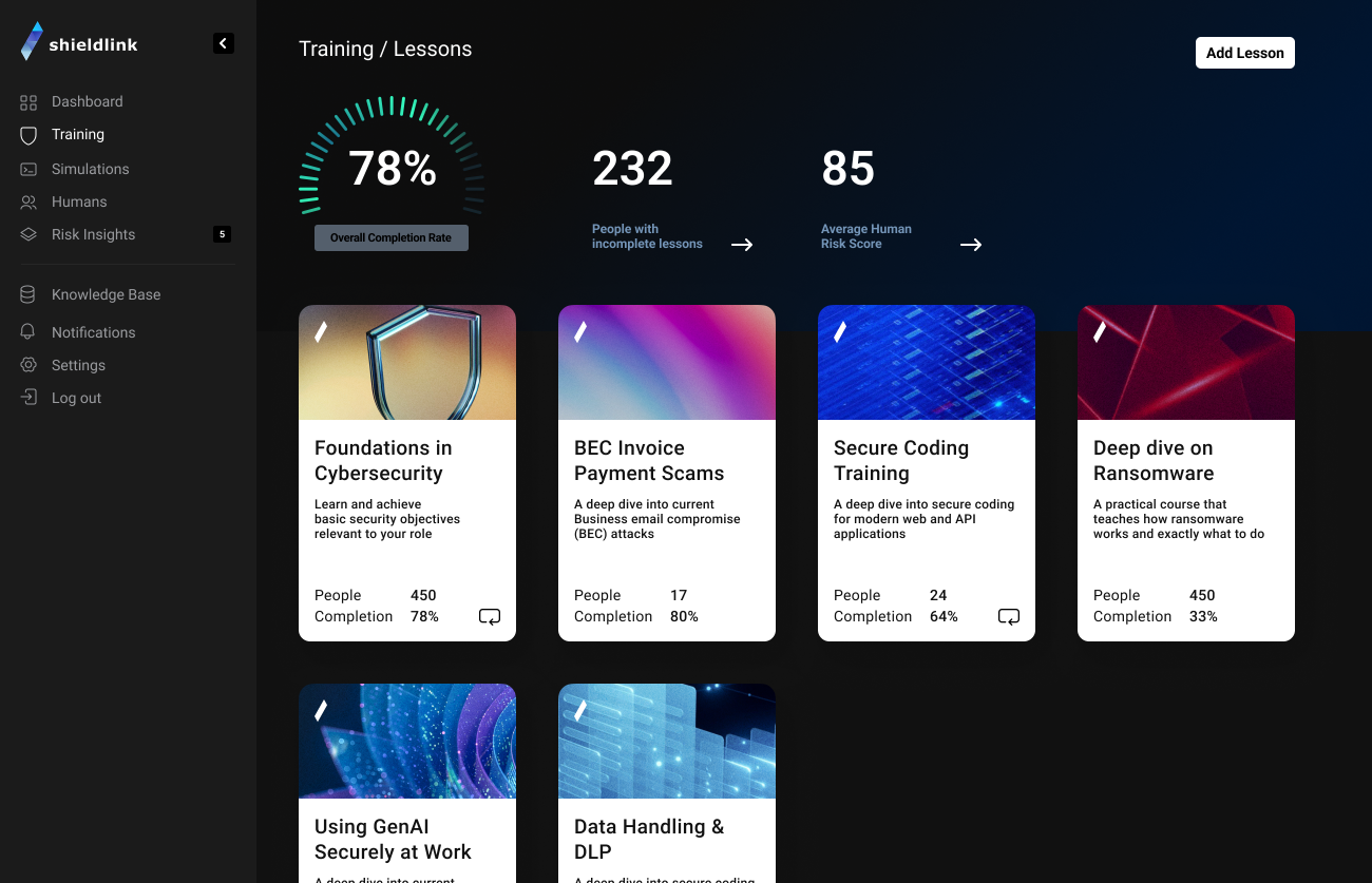 Shieldlink AI training dashboard showing lessons, completion rates, and human risk scores
